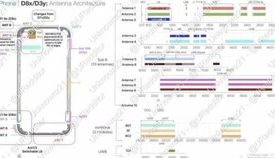 牡丹江苹果15维修中心分享iPhone15系列配置怎么样