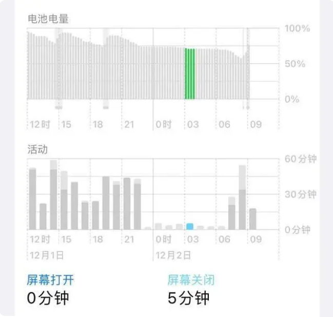 牡丹江苹果服务网点分享iOS16.1.2值得升级吗？ 