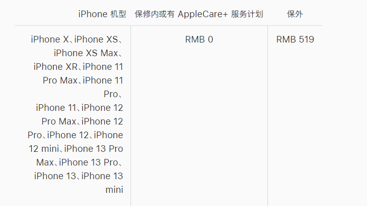 牡丹江苹果手机维修分享iPhone 13 系列官方维修价格是多少 