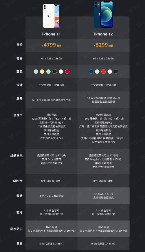 牡丹江苹果手机维修分享今晚，你买iPhone 12 还是 iPhone 11 